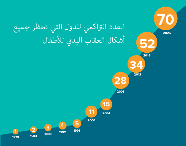 Acc graph AR