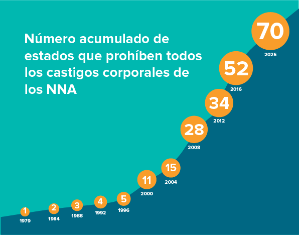 Acc graph ES