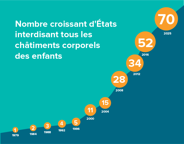 Acc graph FR