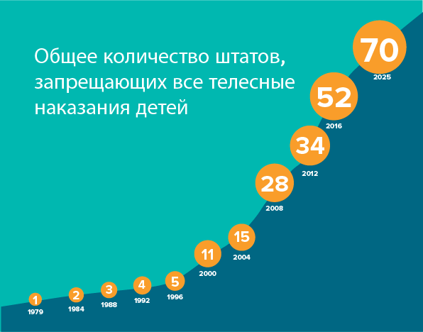 Acc graph RU