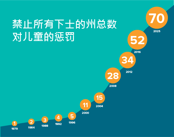 Acc graph ZH