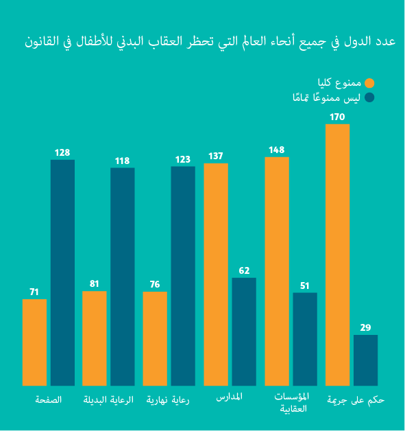 Bar chart AR
