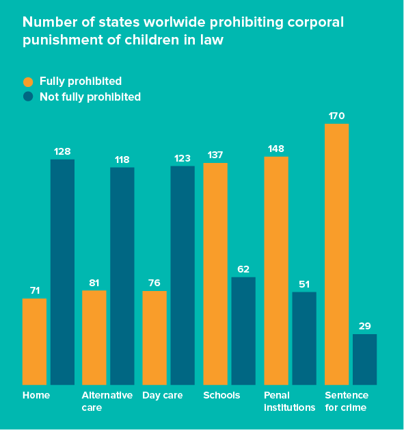 Bar chart EN