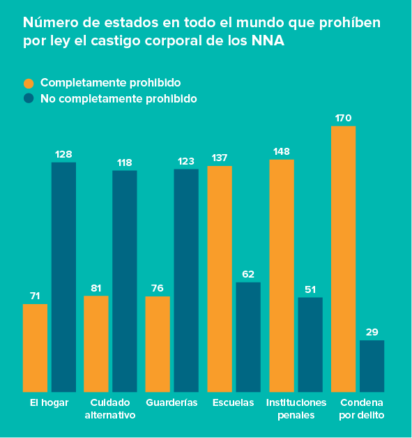 Bar chart ES