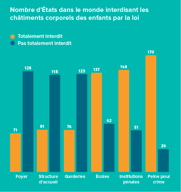 Bar chart FR