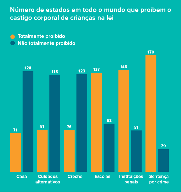 Bar chart PT