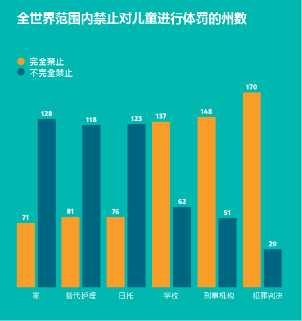 Bar chart ZH