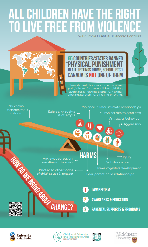 canada 2
