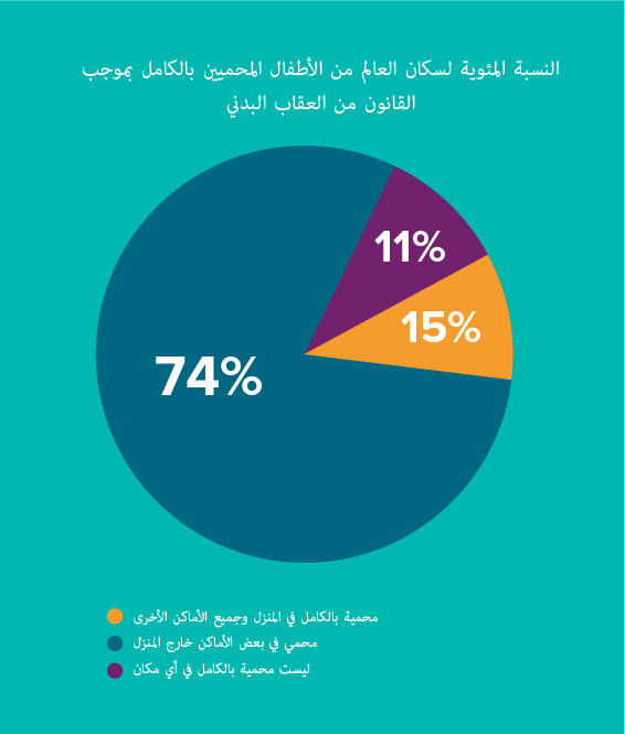 Pie chart AR