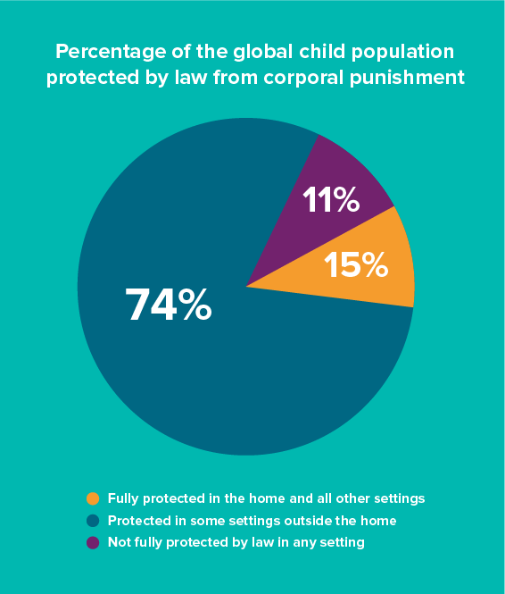 Pie chart EN