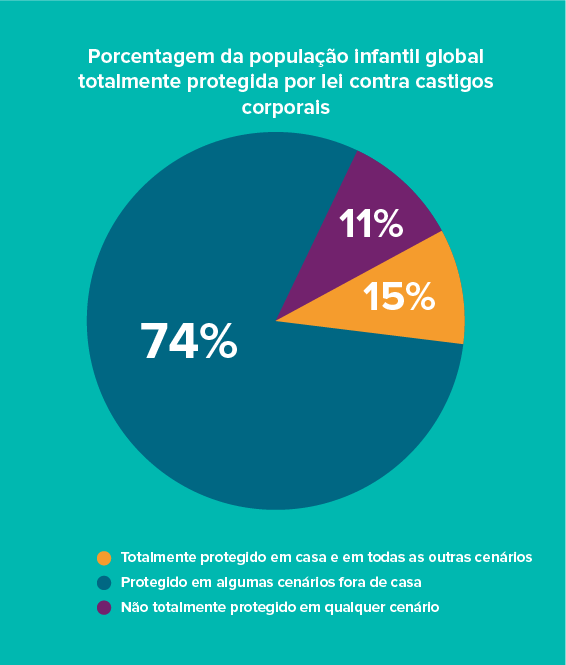 Pie chart PT
