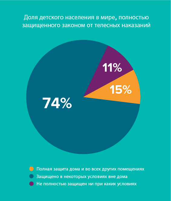 Pie chart RU