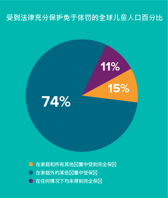 Pie chart ZH