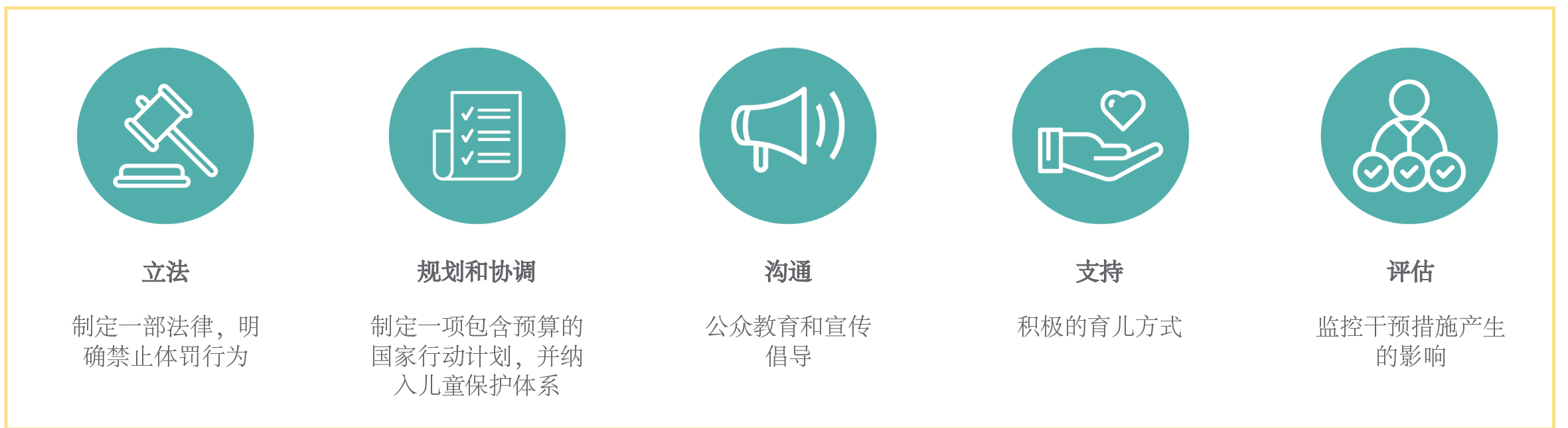 The key steps for moving from prohibition to elimination of corporal punishment Chinese