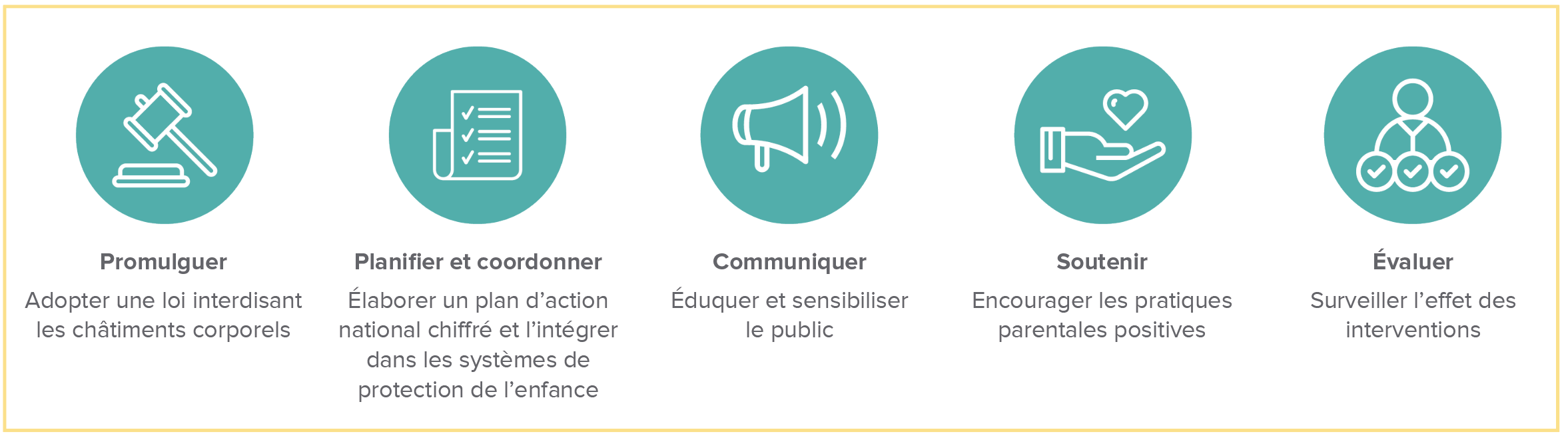 The key steps for moving from prohibition to elimination of corporal punishment French