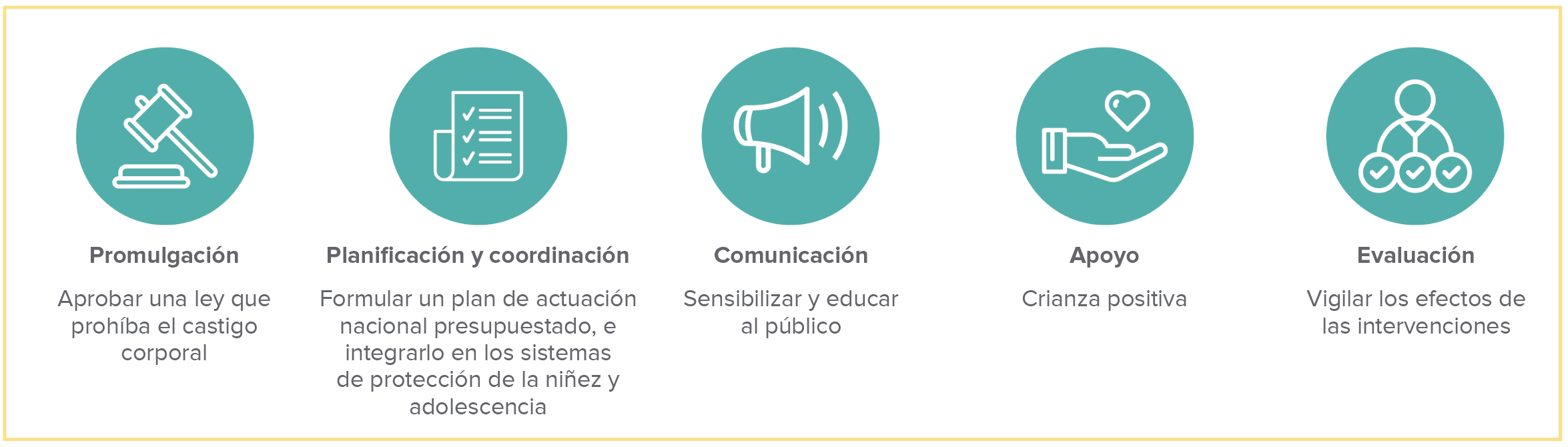 The key steps for moving from prohibition to elimination of corporal punishment Spanish